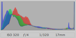 Histogram - Burn & Dodge Tools Instead of HDR