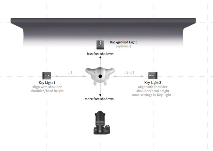 Portrait lighting setup diagram for hero lighting setup