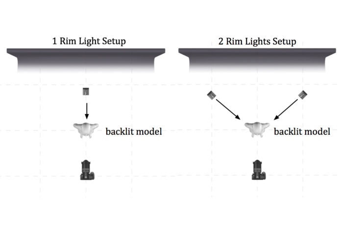 Portrait lighting setup diagram for rim lighting using one or two lights