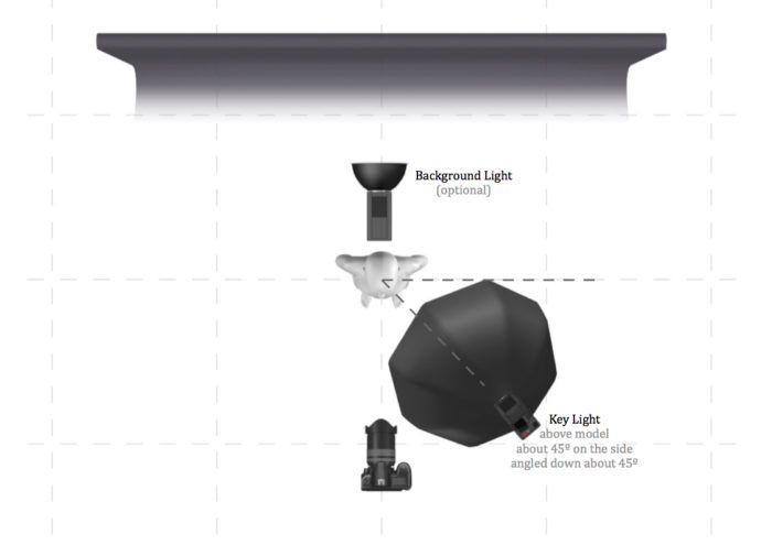 Portrait lighting setup diagram for soft loop lighting or Rembrandt lighting setup