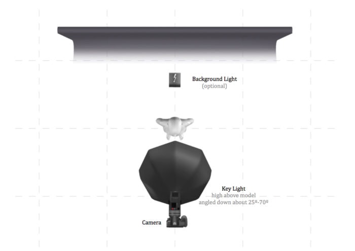 Portrait lighting setup diagram for butterfly lighting setup with optional background light