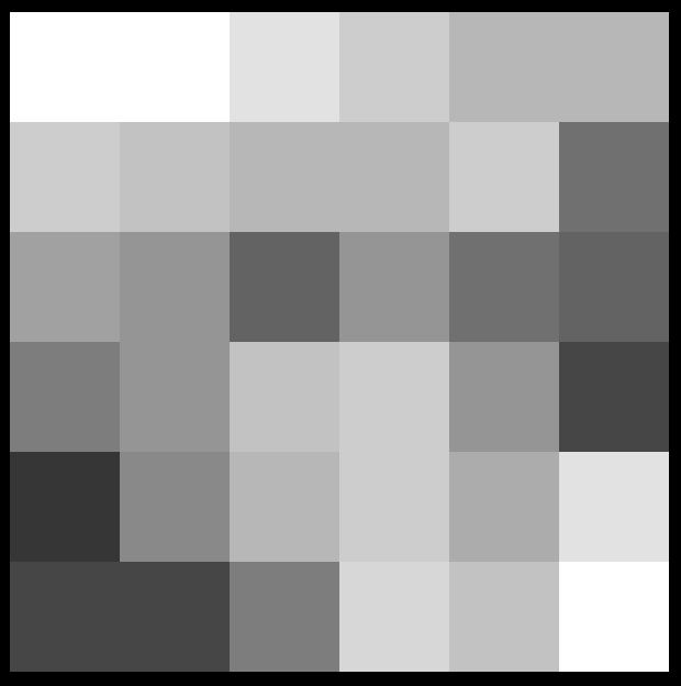 Greyscale display of color balance