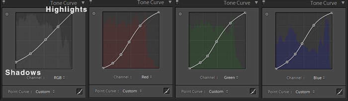 the highlights and shadows sliders in Lightroom