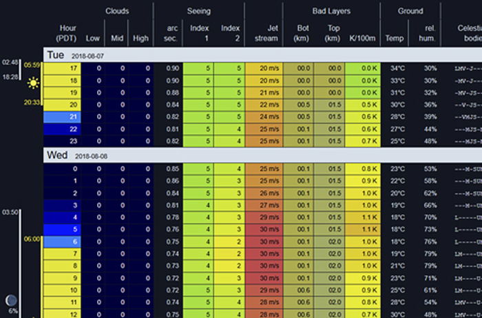 A screenshot of 'MeteoBlue' Best Landscape Apps for starry nights