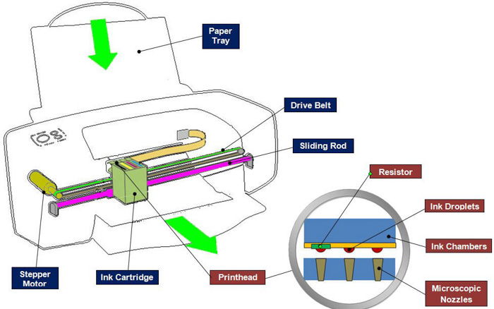 Diagram showing the functions of a Canon Pixma Pro-100S photo printer