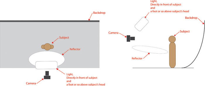 Diagram for butterfly lighting setup