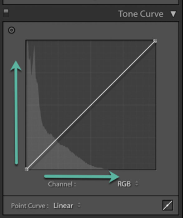 Lightroom tone curve