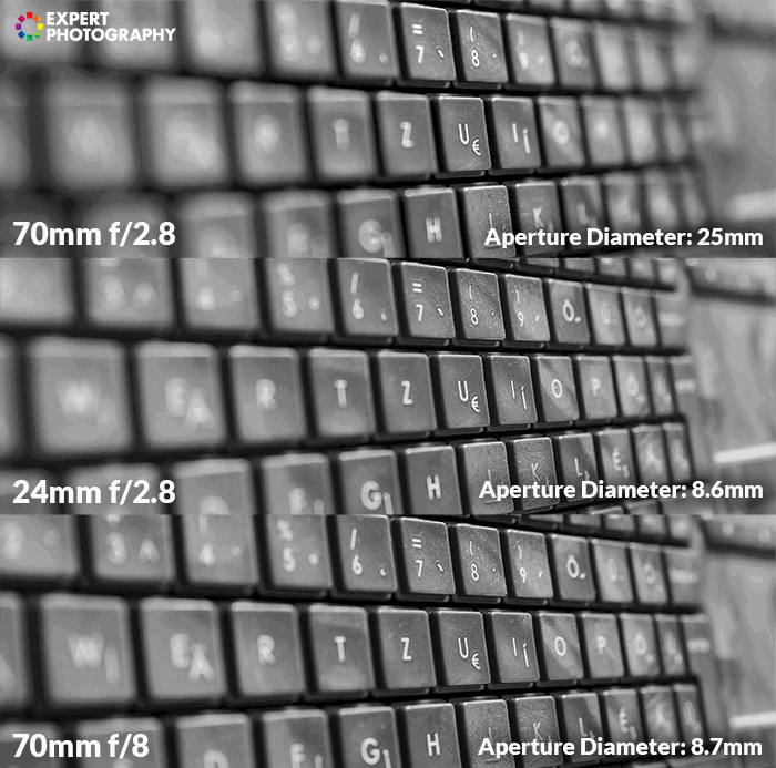 three photos of a computer keyboard at different apertures