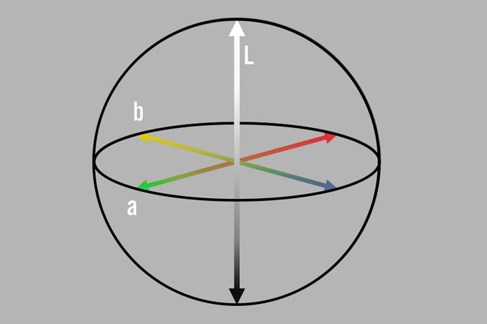 Illustrative photo of Lab Color space