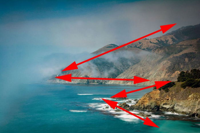 Landscape photo of a coastline with arrows indicating compositional rules