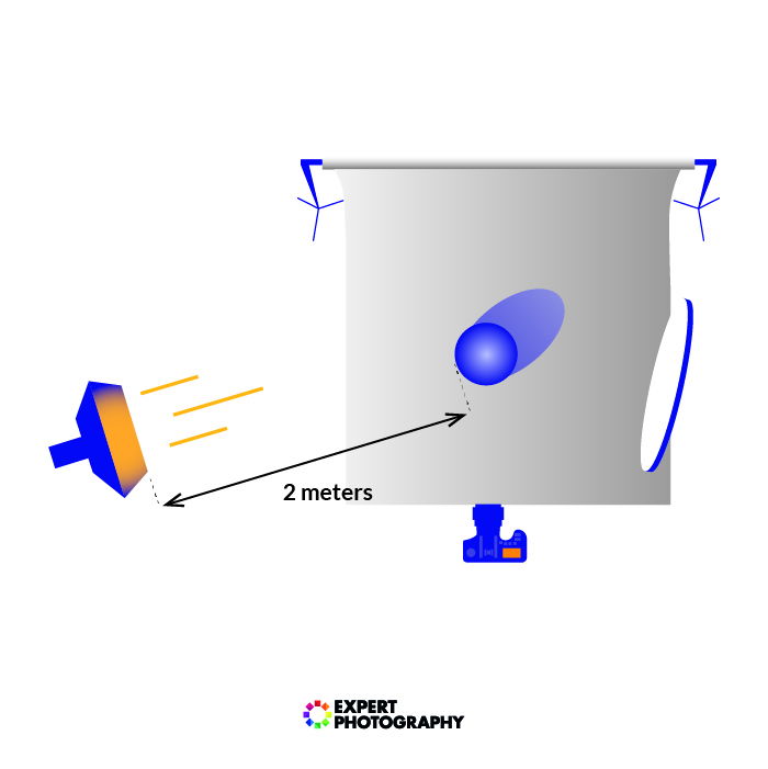 Graphic showing lighting setup for still life photography