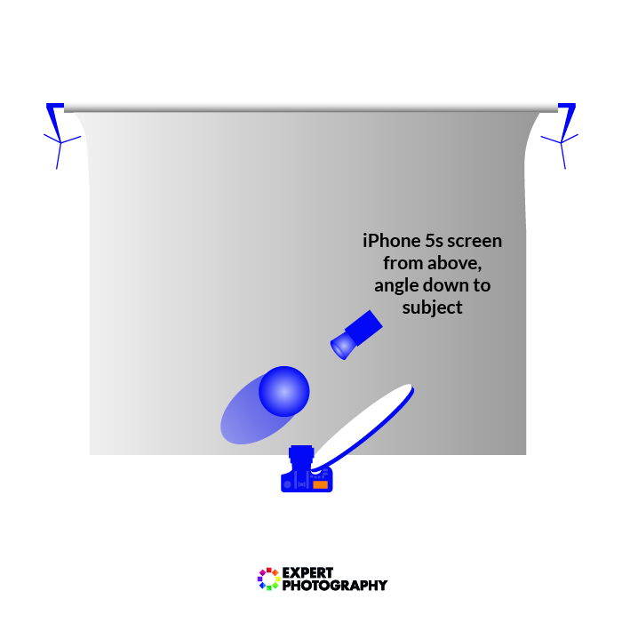 Graphic showing lighting setup for still life photography