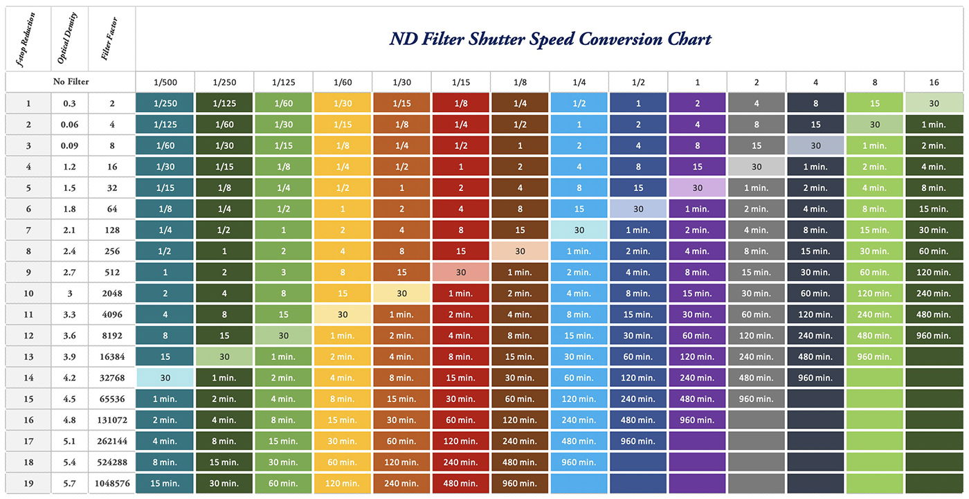 A colorful ND filter shutter speed comparison chart.