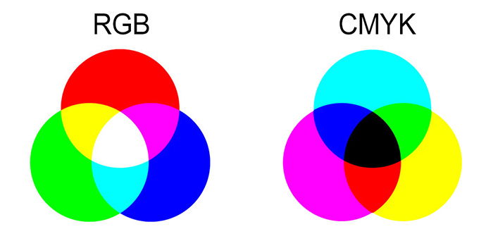 diagrams showing rgb and cymk color modes