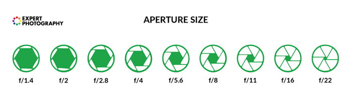 Aperture size values.