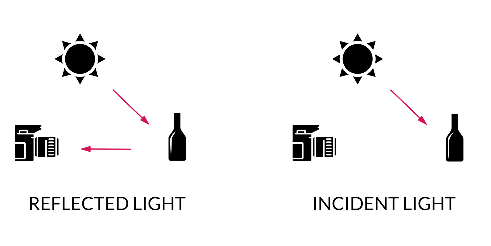 reflected light incident light comparison