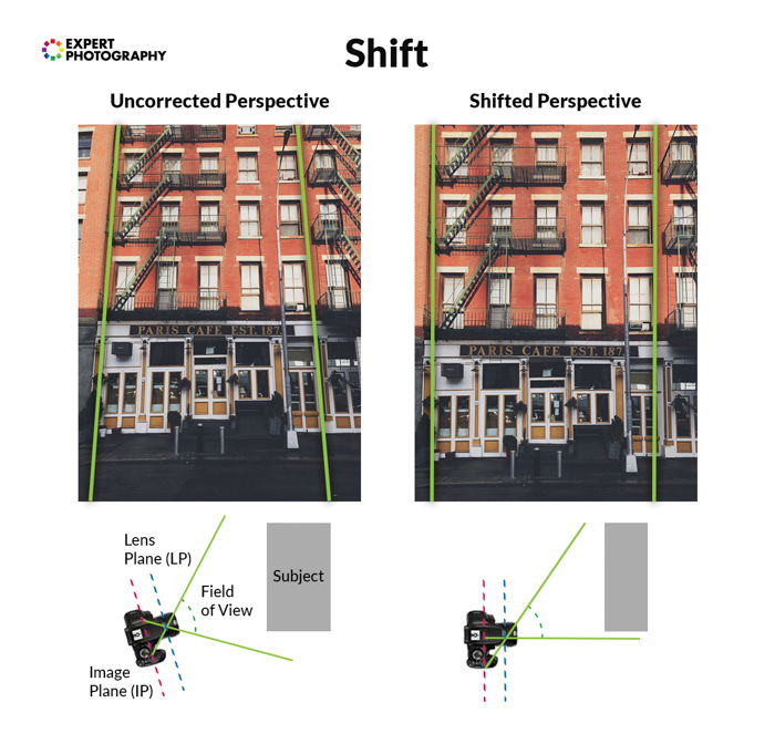 a graphic photo explaining shifted perspective