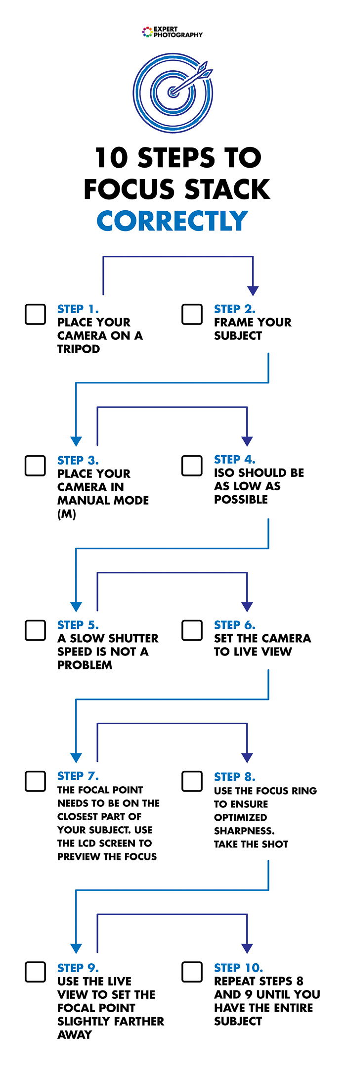 Focus stacking photography cheat sheet