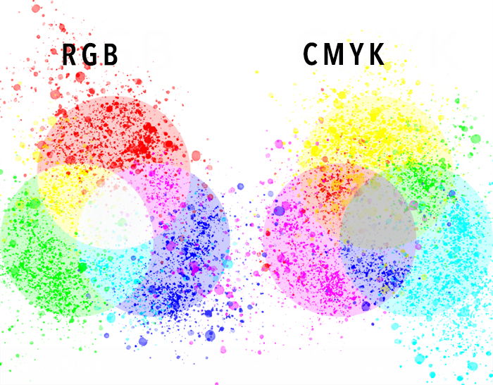 graphic showing rgb and cmyk color space