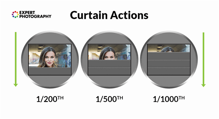 expert photography curtain actions comparison