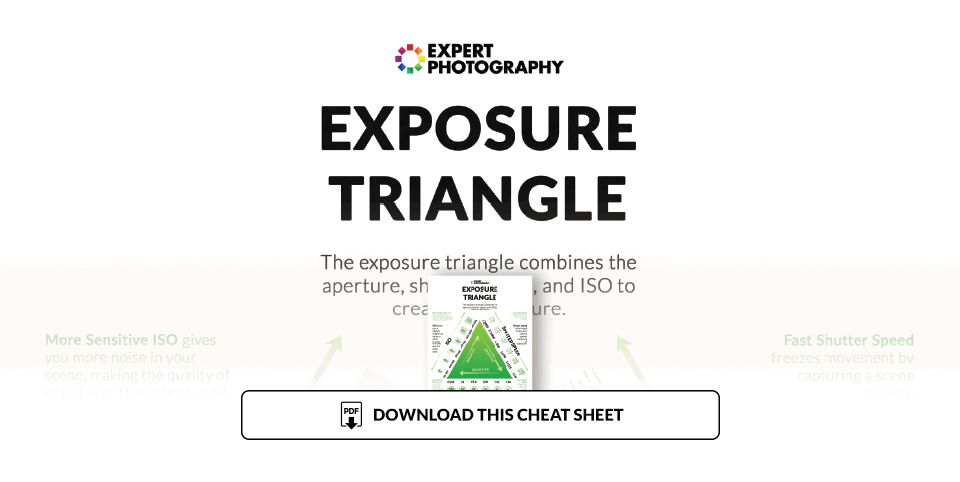 Illustration for exposure triangle cheat sheet