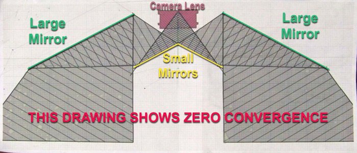 Illustration of a mirror splitter's two large mirrors and two small mirrors used to create a 3D photo