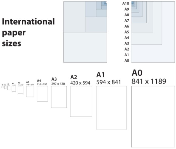 A chart of international paper sizes