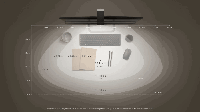 Infographic of light spread and coverage for the ScreenBar Halo