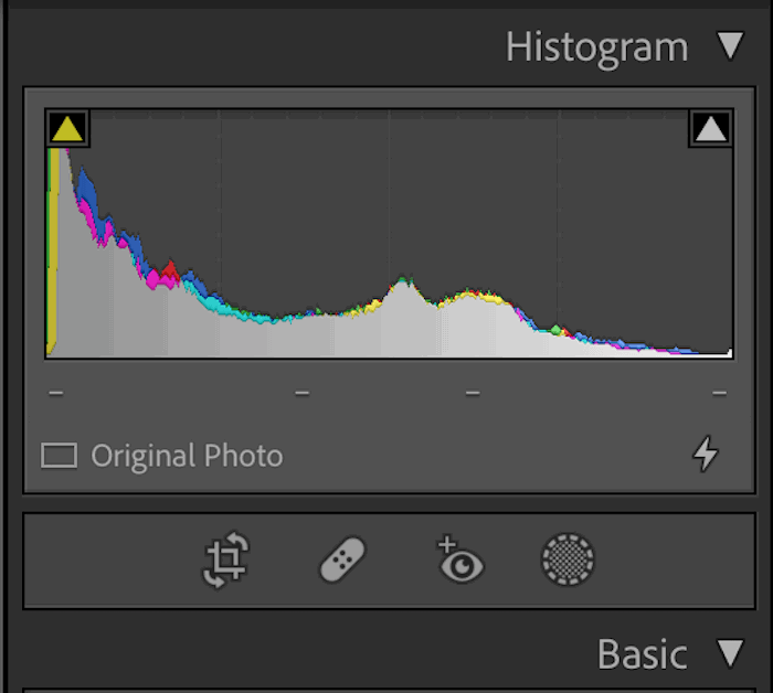 A histogram graph with annotations. 